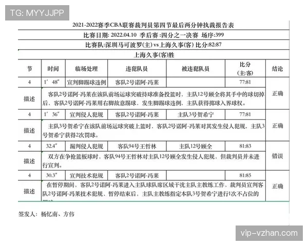 抢篮板犯规判定标准解析，教你区分合理对抗与非法动作