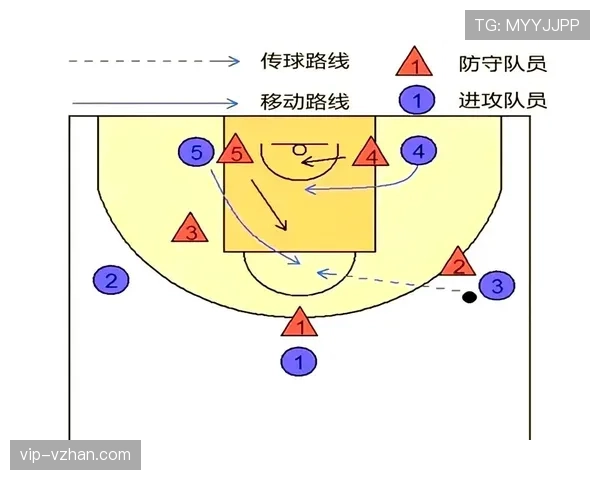 篮球持球掩护规则详解:何时合法?何时违例? 篮球持球掩护规则详解:何时合法?何时违例?